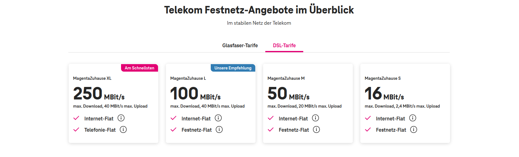 Übersicht der Telekom Festnetztarife mit Download- und Upload-Geschwindigkeiten.