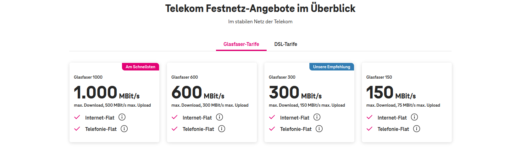 Übersicht der Telekom Festnetztarife mit Glasfaser-Geschwindigkeiten von 150 bis 1000 MBit/s.